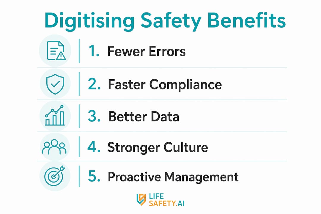 Infographic showing benefits of digitising safety