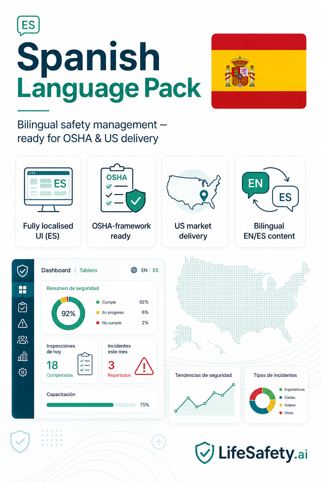 Infographic: LifeSafety.ai Spanish language pack — fully localised UI, OSHA-framework ready, US market delivery, bilingual EN/ES content